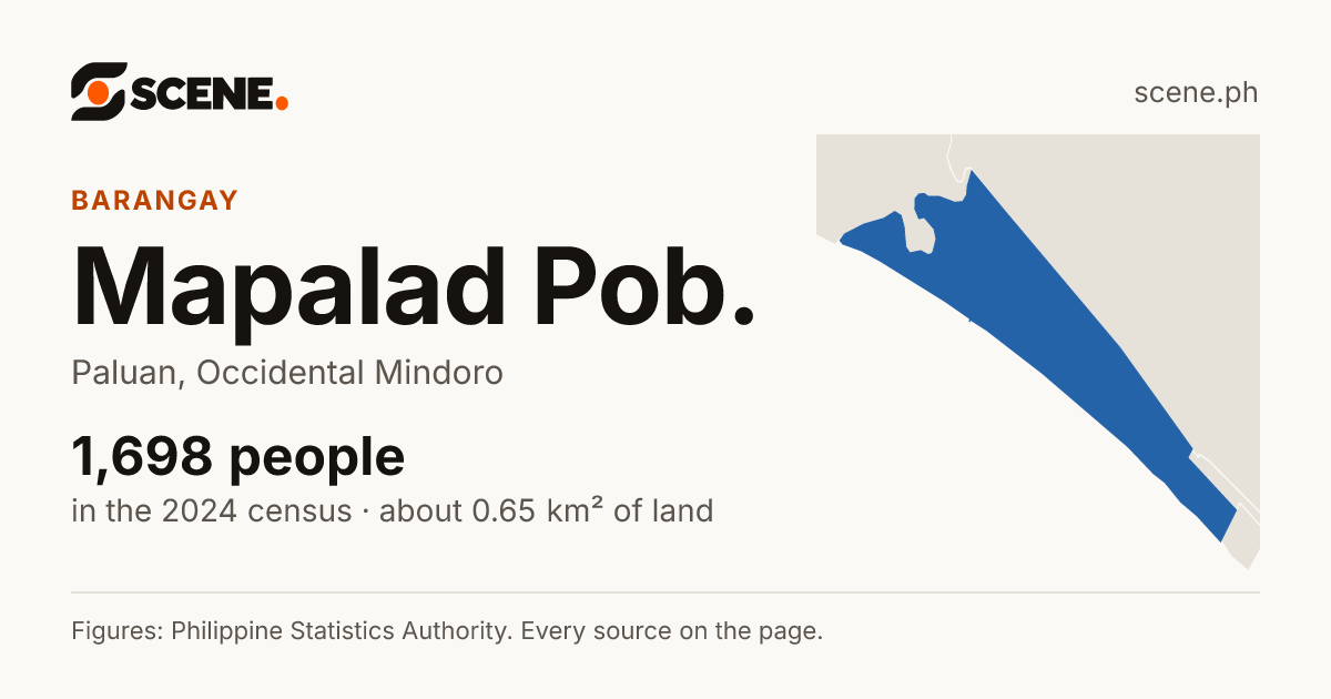 Mapalad Pob., Paluan, barangay: 1,698 people in the 2024 census