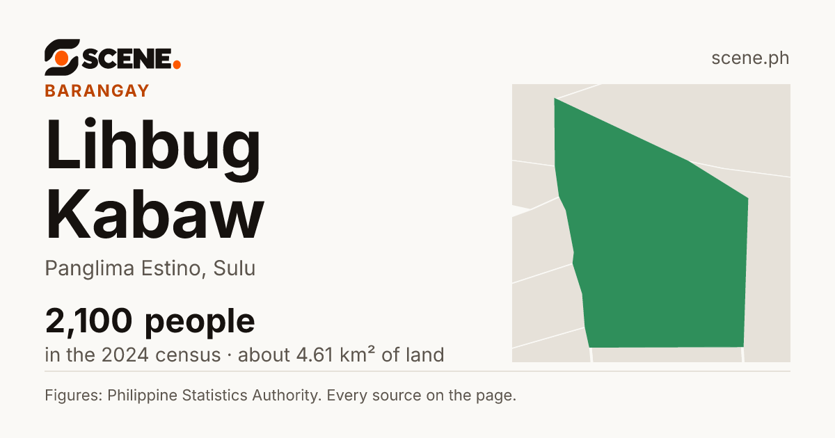 Lihbug Kabaw, Panglima Estino, barangay: 2,100 people in the 2024 census