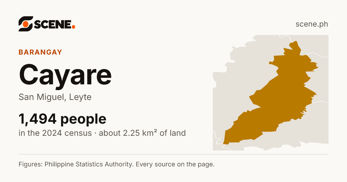 Cayare, San Miguel, barangay: 1,494 people in the 2024 census