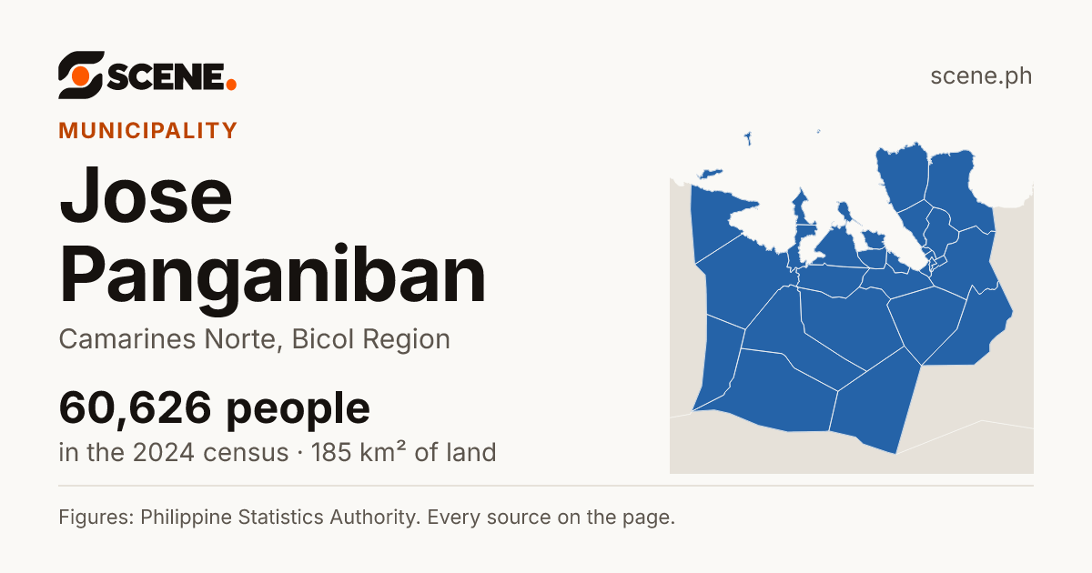 Jose Panganiban, Camarines Norte, municipality: 60,626 people in the 2024 census