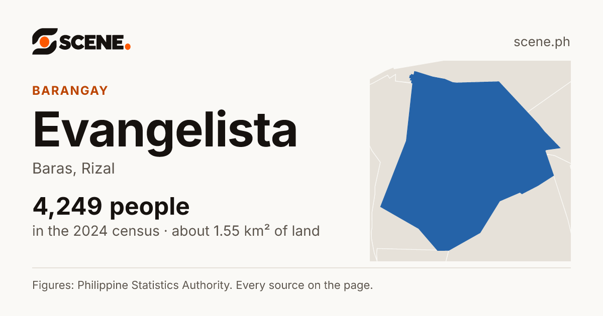 Evangelista, Baras, barangay: 4,249 people in the 2024 census