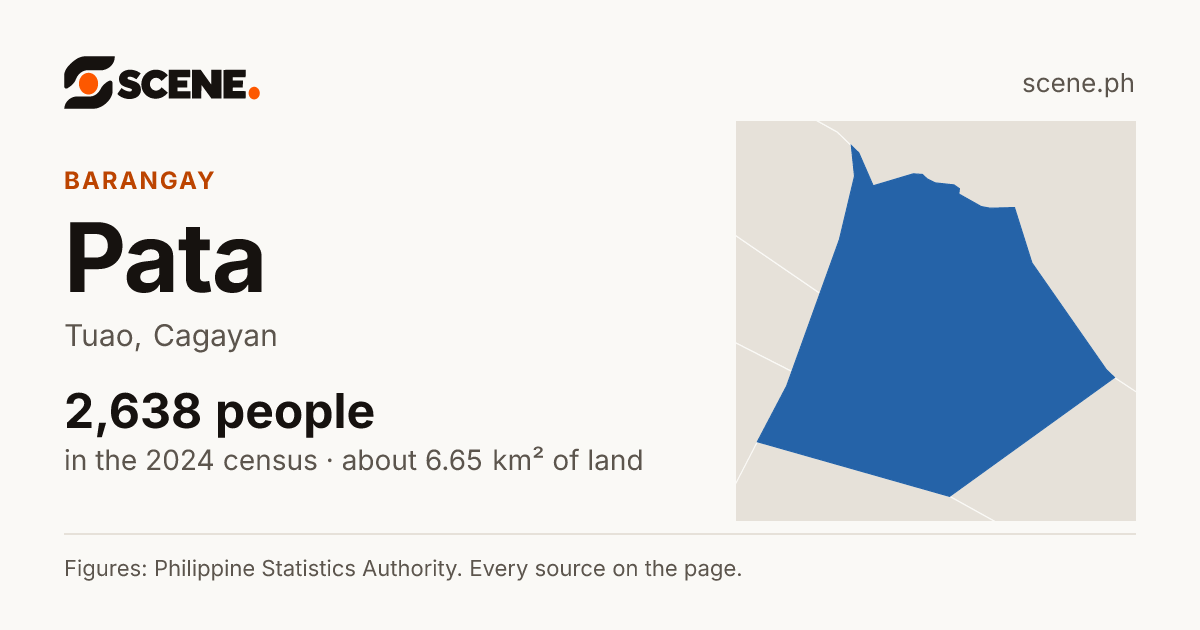 Pata, Tuao, barangay: 2,638 people in the 2024 census