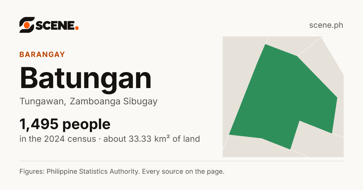 Batungan, Tungawan, barangay: 1,495 people in the 2024 census