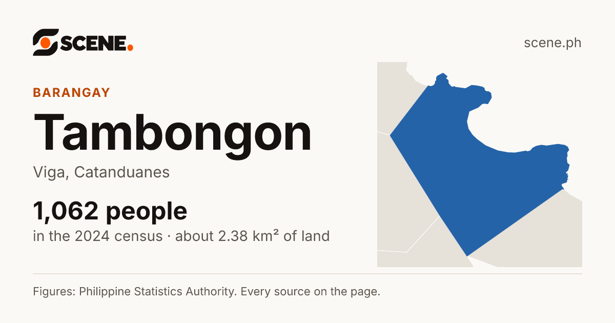 Tambongon, Viga, barangay: 1,062 people in the 2024 census