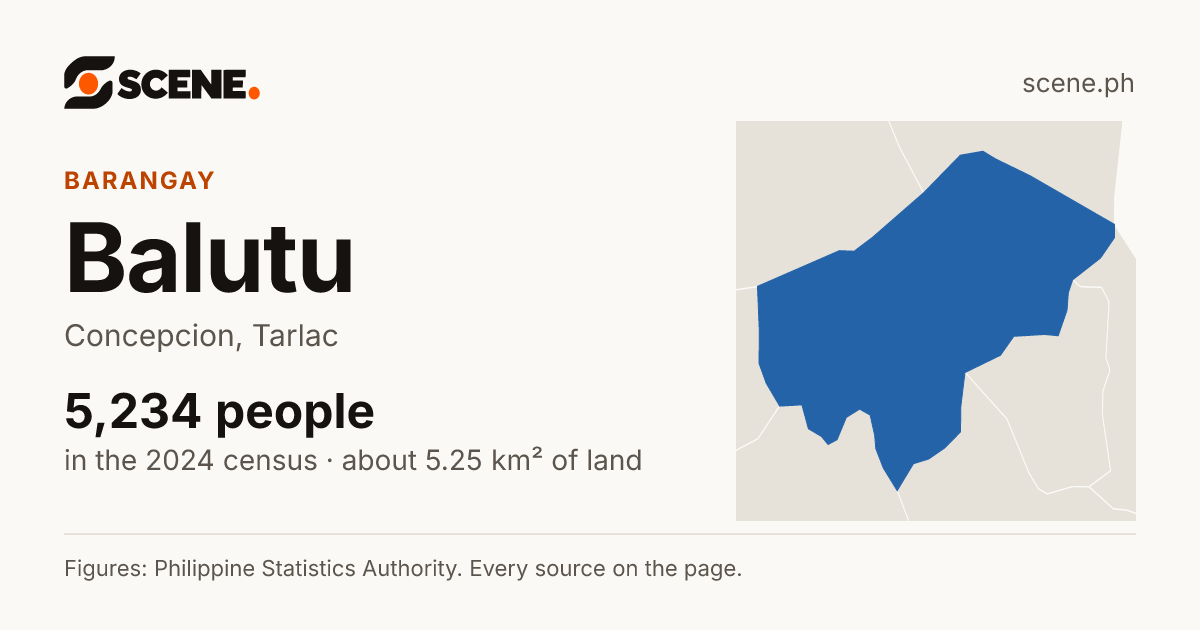 Balutu, Concepcion, barangay: 5,234 people in the 2024 census