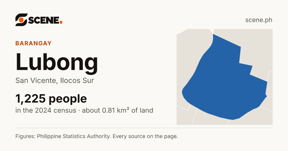 Lubong, San Vicente, barangay: 1,225 people in the 2024 census