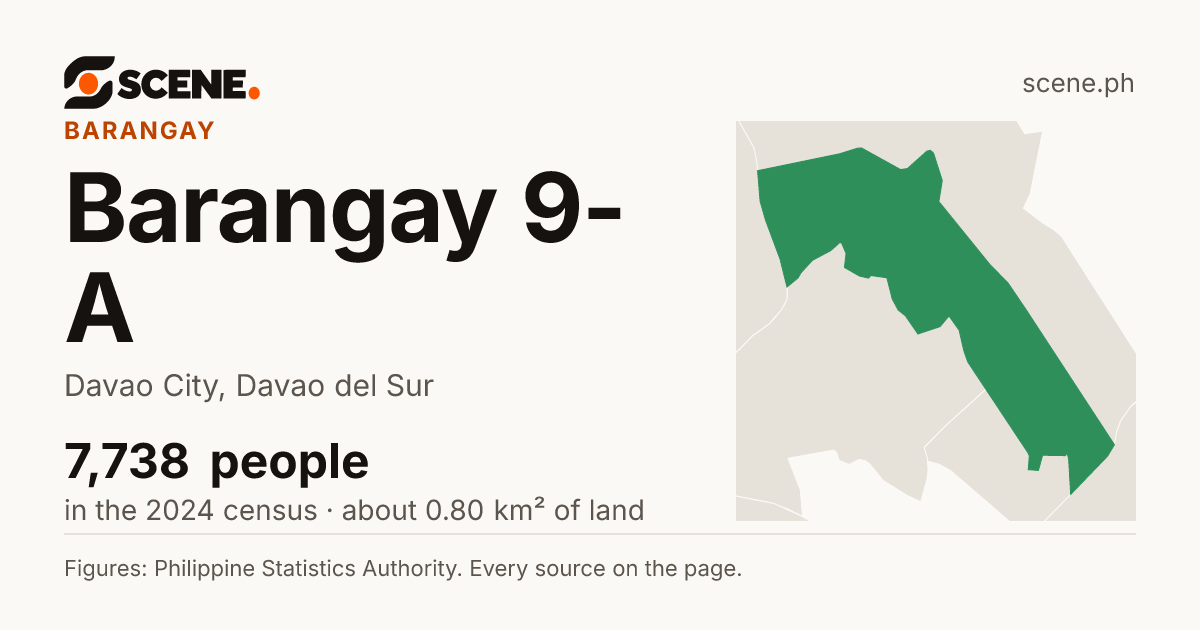 Barangay 9-A, Davao City, barangay: 7,738 people in the 2024 census
