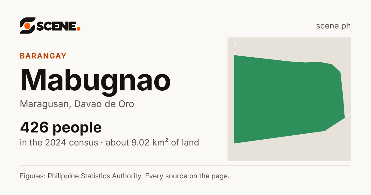 Mabugnao, Maragusan, barangay: 426 people in the 2024 census