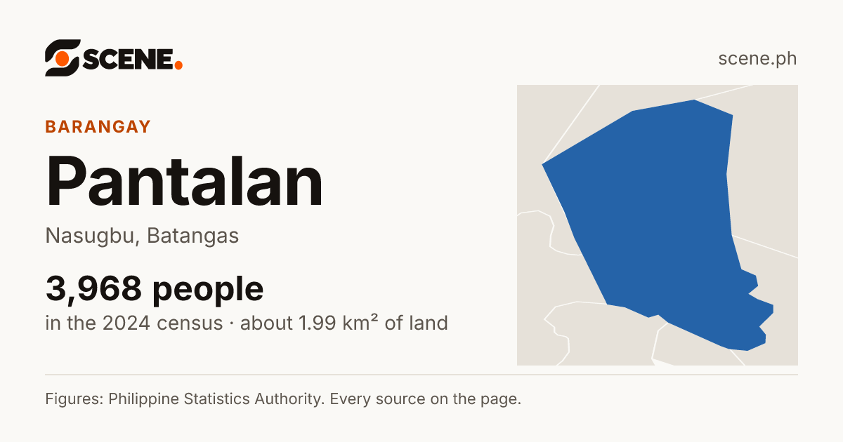 Pantalan, Nasugbu, barangay: 3,968 people in the 2024 census