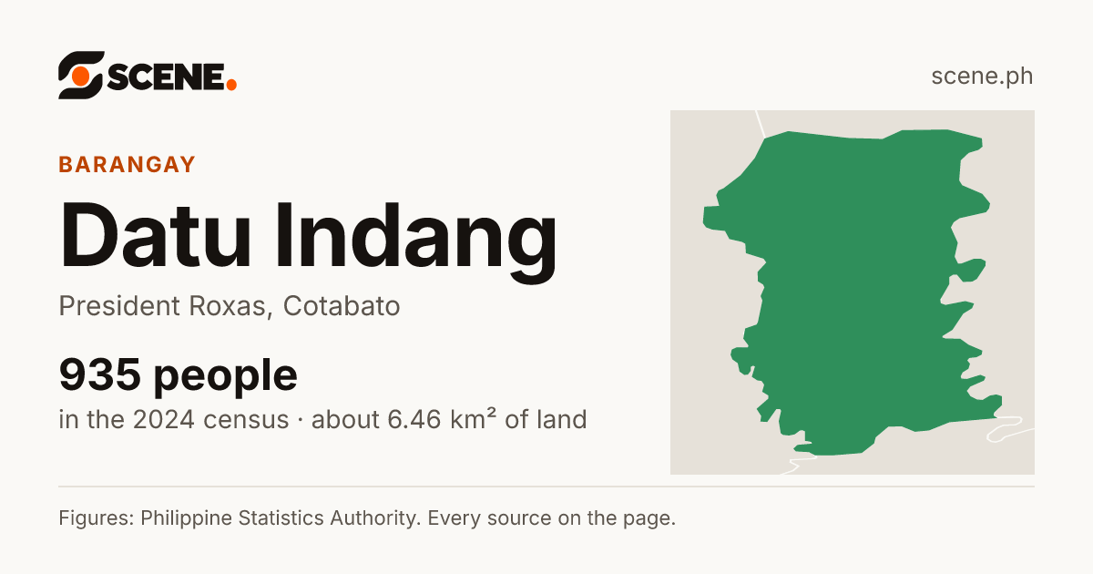 Datu Indang, President Roxas, barangay: 935 people in the 2024 census