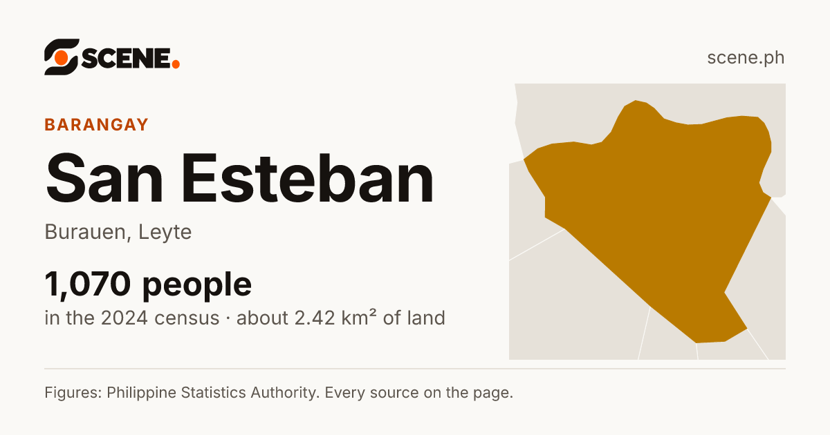San Esteban, Burauen, barangay: 1,070 people in the 2024 census
