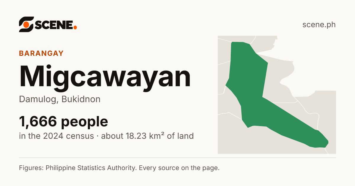 Migcawayan, Damulog, barangay: 1,666 people in the 2024 census