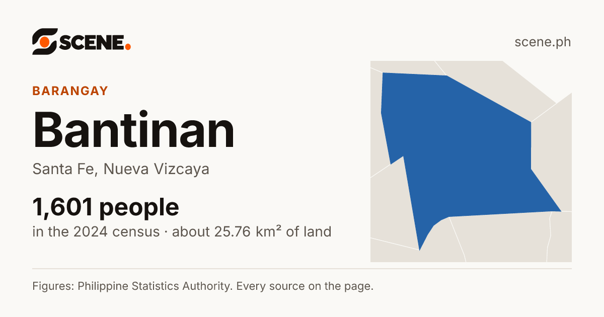 Bantinan, Santa Fe, barangay: 1,601 people in the 2024 census