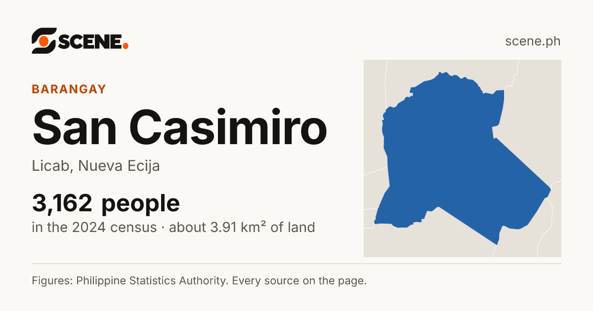 San Casimiro, Licab, barangay: 3,162 people in the 2024 census