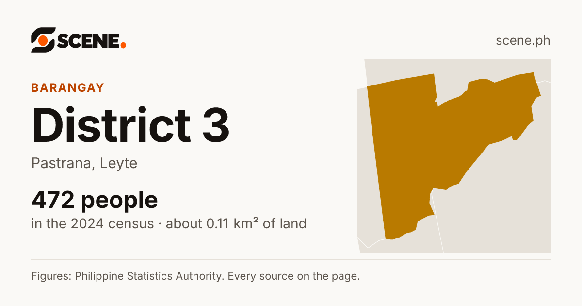 District 3, Pastrana, barangay: 472 people in the 2024 census