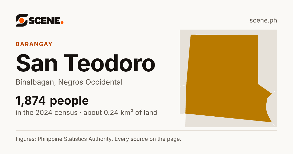 San Teodoro, Binalbagan, barangay: 1,874 people in the 2024 census
