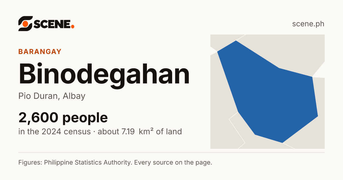 Binodegahan, Pio Duran, barangay: 2,600 people in the 2024 census