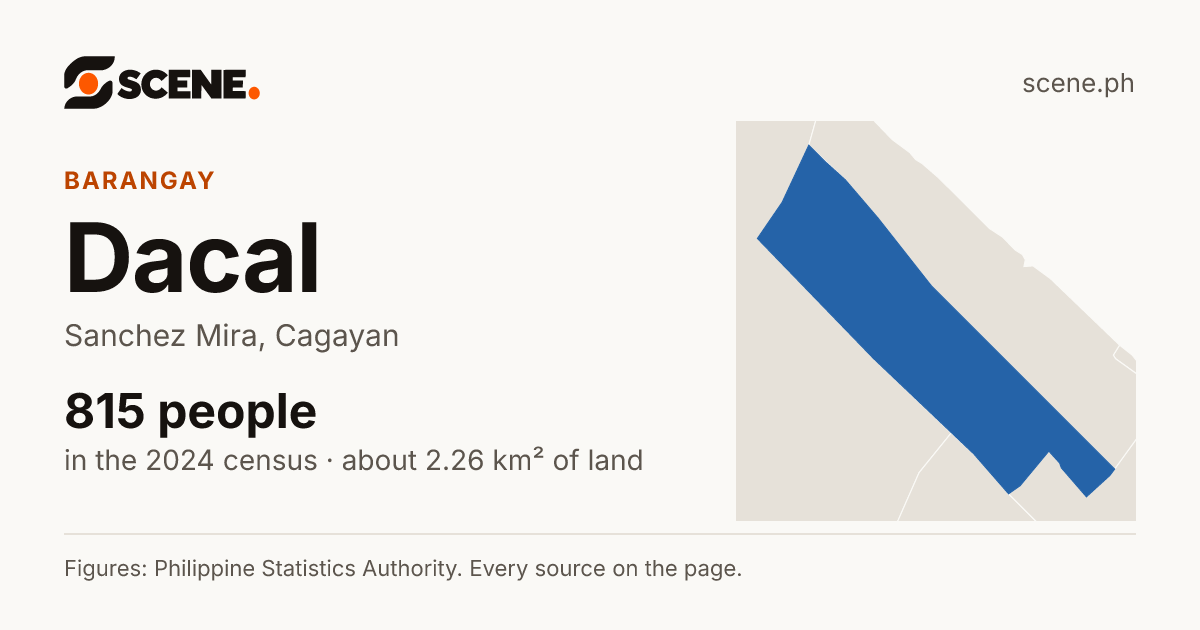Dacal, Sanchez Mira, barangay: 815 people in the 2024 census