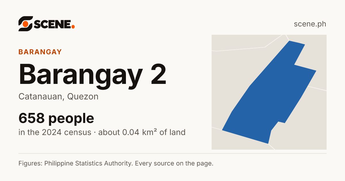 Barangay 2, Catanauan, barangay: 658 people in the 2024 census
