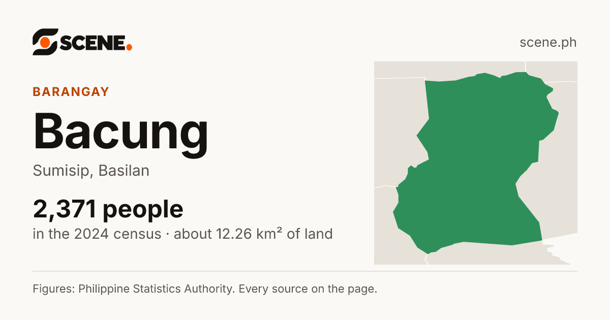 Bacung, Sumisip, barangay: 2,371 people in the 2024 census