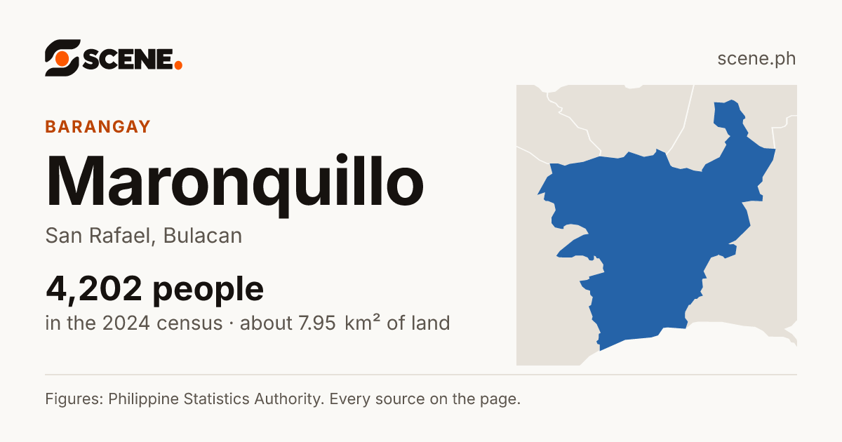 Maronquillo, San Rafael, barangay: 4,202 people in the 2024 census