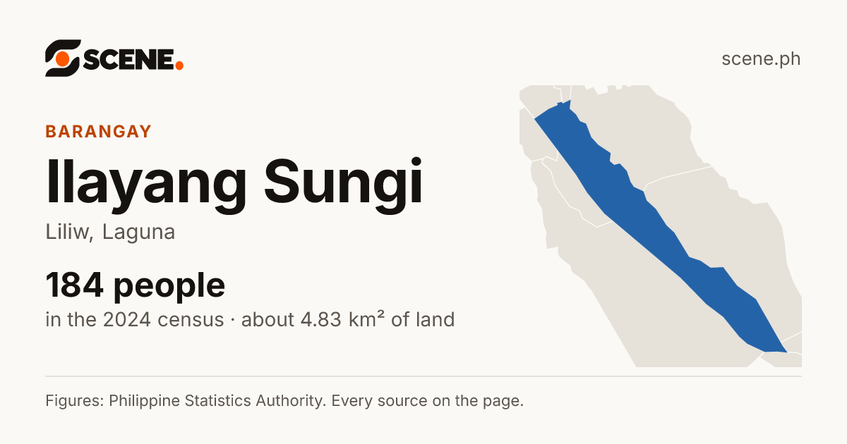 Ilayang Sungi, Liliw, barangay: 184 people in the 2024 census