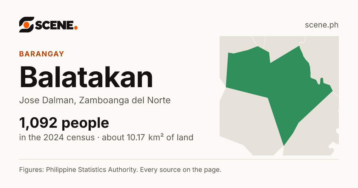 Balatakan, Jose Dalman, barangay: 1,092 people in the 2024 census