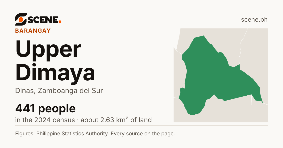 Upper Dimaya, Dinas, barangay: 441 people in the 2024 census