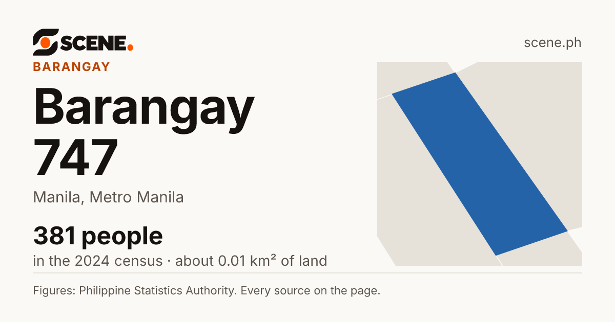 Barangay 747, Manila, barangay: 381 people in the 2024 census
