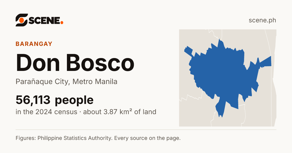 Don Bosco, Parañaque City, barangay: 56,113 people in the 2024 census