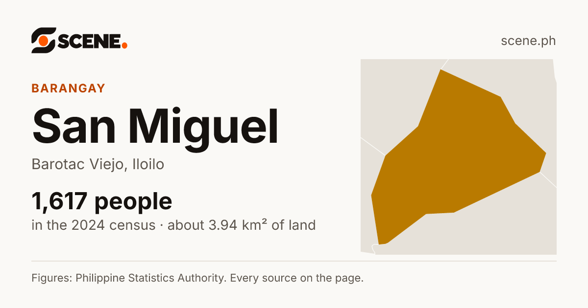 San Miguel, Barotac Viejo, barangay: 1,617 people in the 2024 census