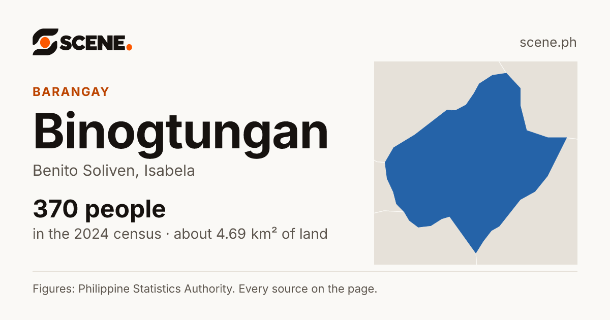 Binogtungan, Benito Soliven, barangay: 370 people in the 2024 census