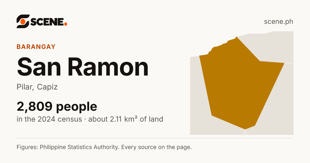 San Ramon, Pilar, barangay: 2,809 people in the 2024 census