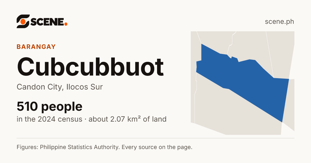 Cubcubbuot, Candon City, barangay: 510 people in the 2024 census