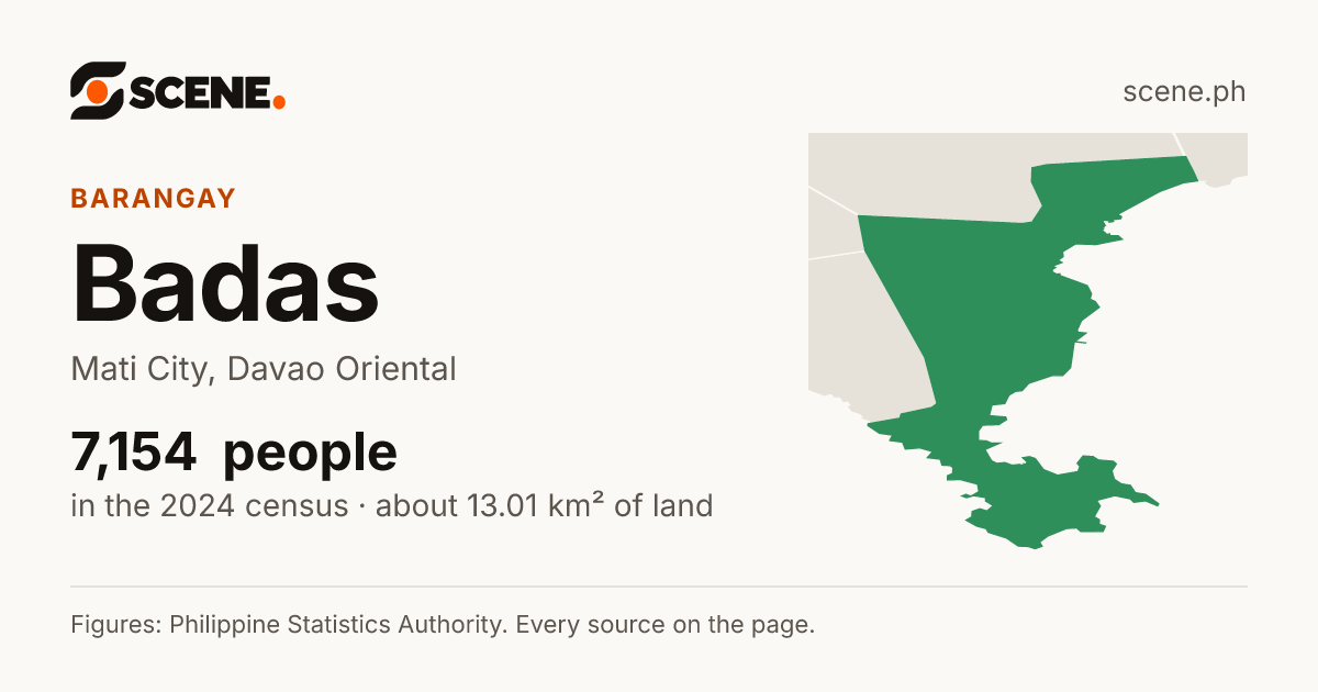Badas, Mati City, barangay: 7,154 people in the 2024 census