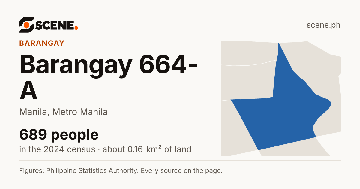 Barangay 664-A, Manila, barangay: 689 people in the 2024 census