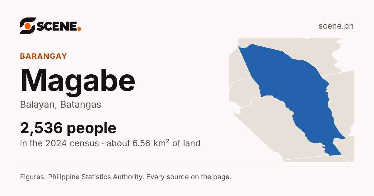 Magabe, Balayan, barangay: 2,536 people in the 2024 census