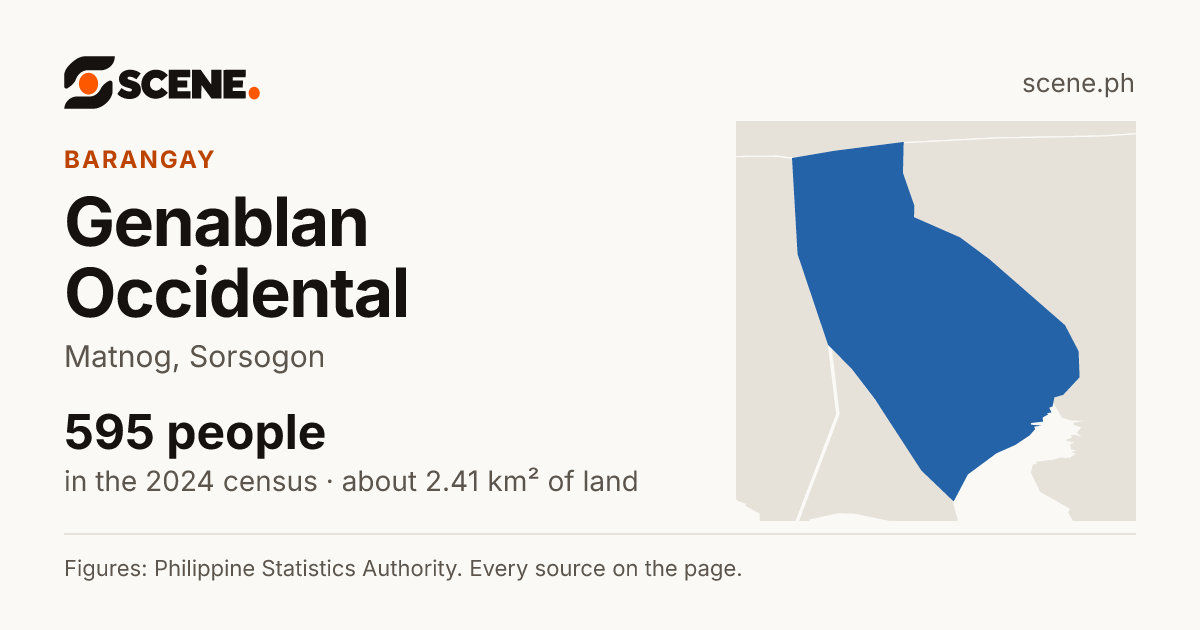 Genablan Occidental, Matnog, barangay: 595 people in the 2024 census