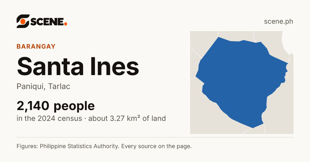 Santa Ines, Paniqui, barangay: 2,140 people in the 2024 census