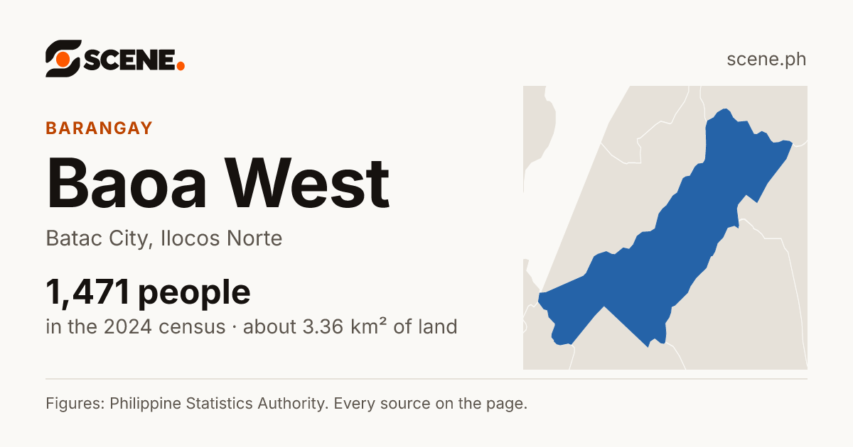 Baoa West, Batac City, barangay: 1,471 people in the 2024 census
