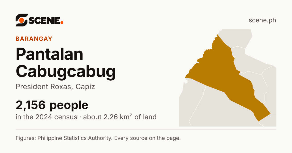 Pantalan Cabugcabug, President Roxas, barangay: 2,156 people in the 2024 census