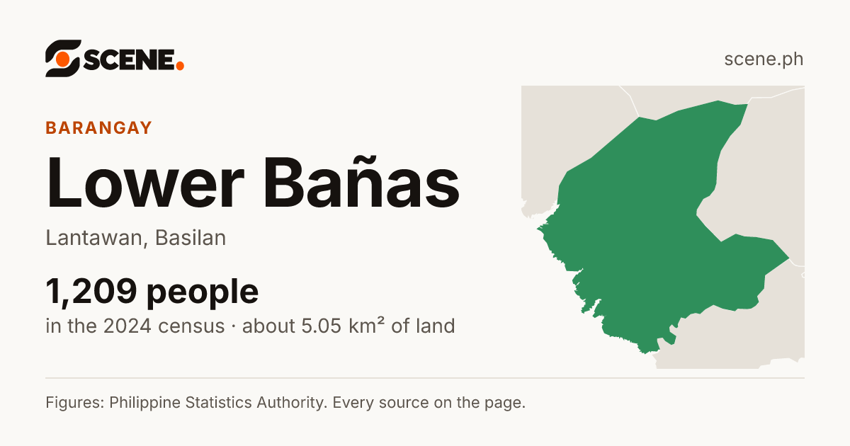 Lower Bañas, Lantawan, barangay: 1,209 people in the 2024 census