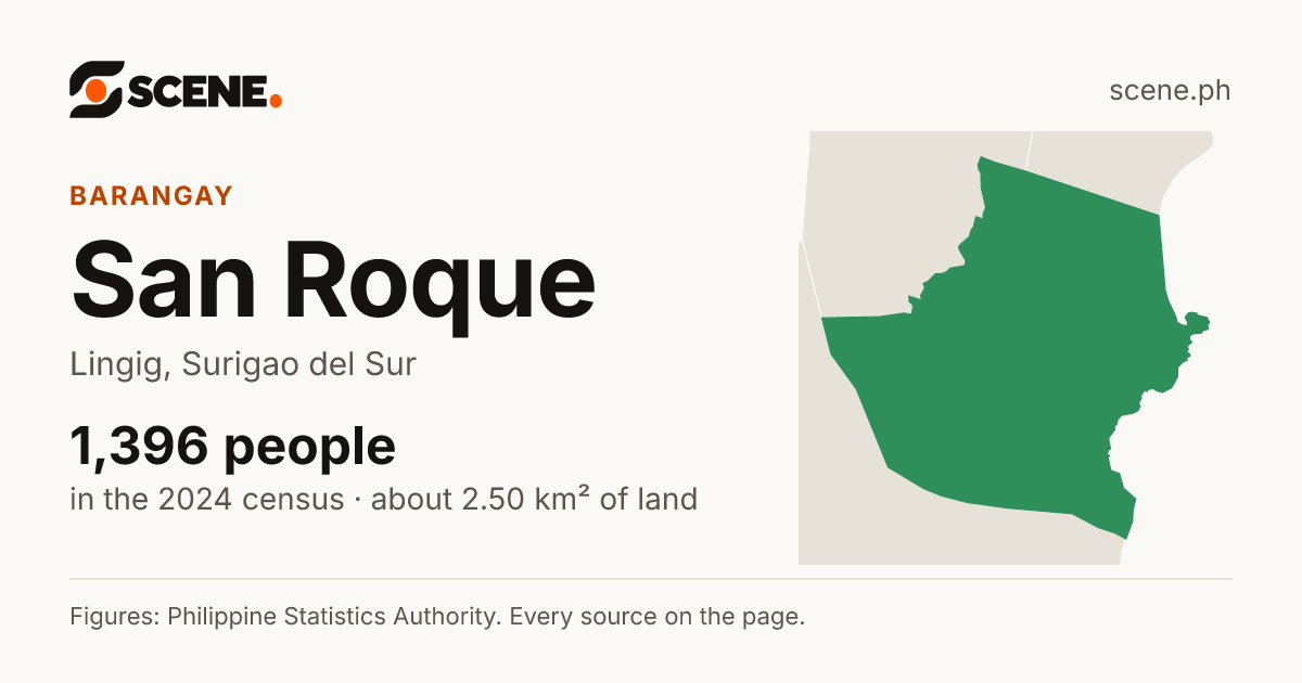 San Roque, Lingig, barangay: 1,396 people in the 2024 census