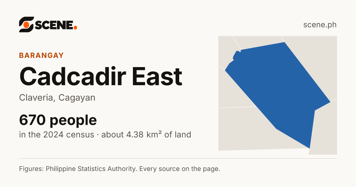 Cadcadir East, Claveria, barangay: 670 people in the 2024 census
