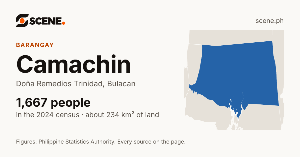 Camachin, Doña Remedios Trinidad, barangay: 1,667 people in the 2024 census
