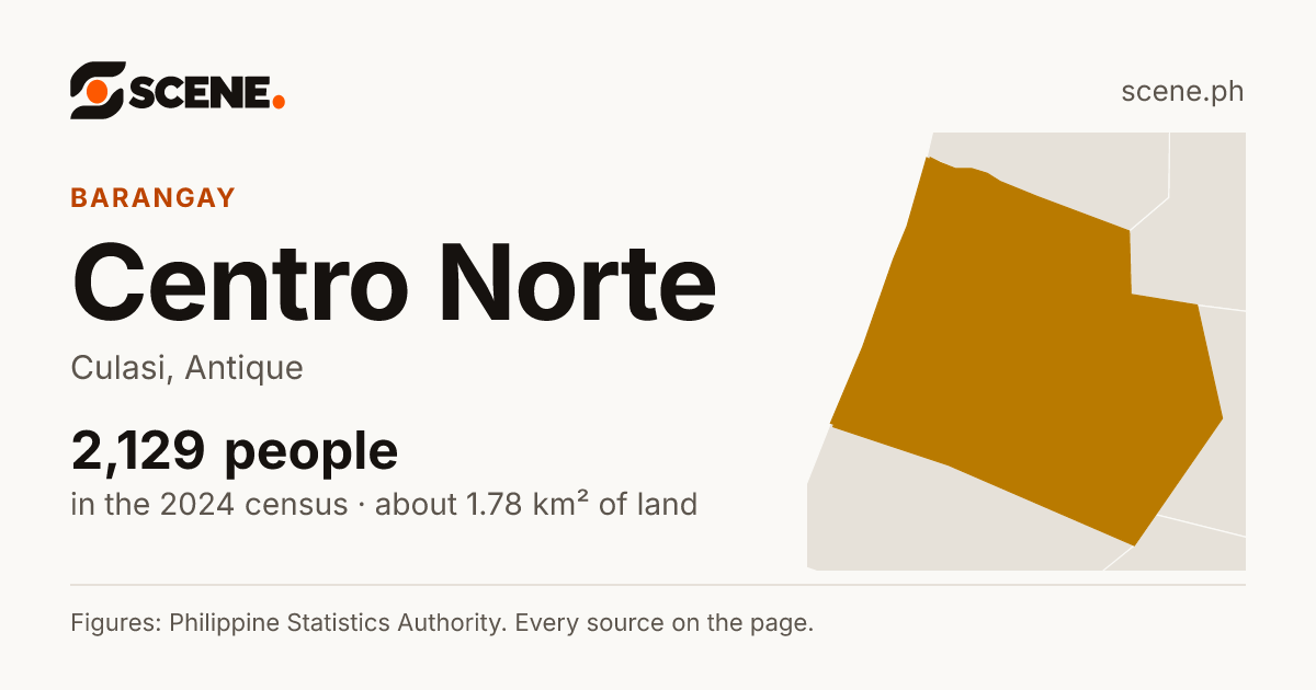 Centro Norte, Culasi, barangay: 2,129 people in the 2024 census