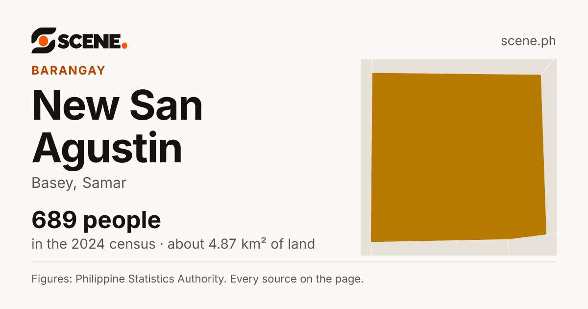 New San Agustin, Basey, barangay: 689 people in the 2024 census