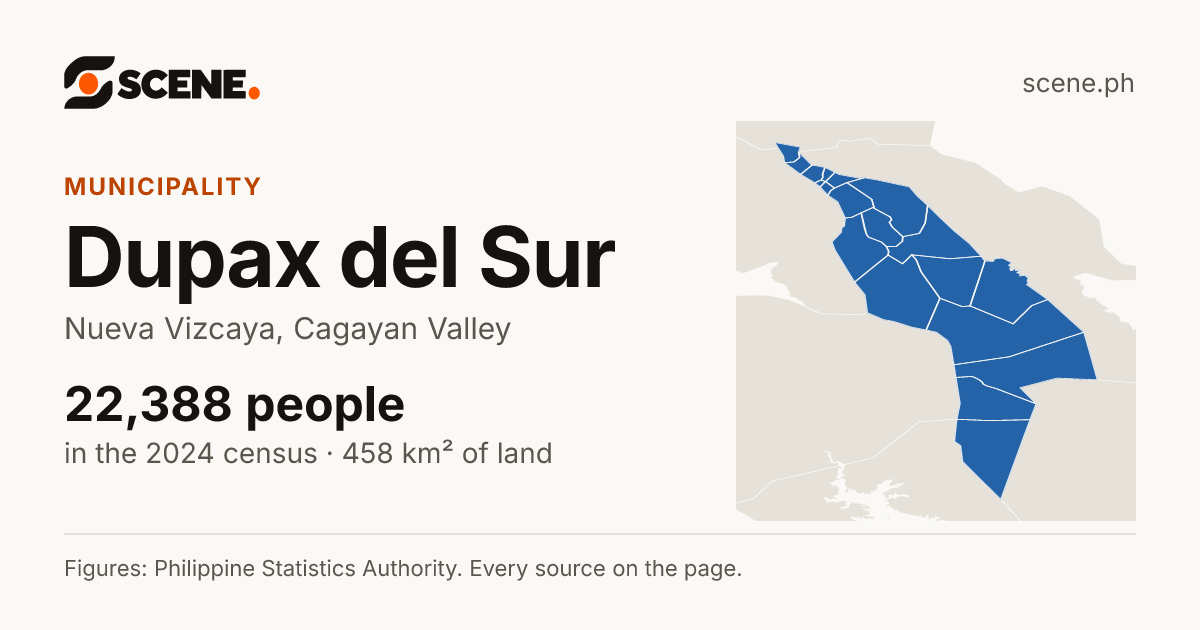 Dupax del Sur, Nueva Vizcaya, municipality: 22,388 people in the 2024 census