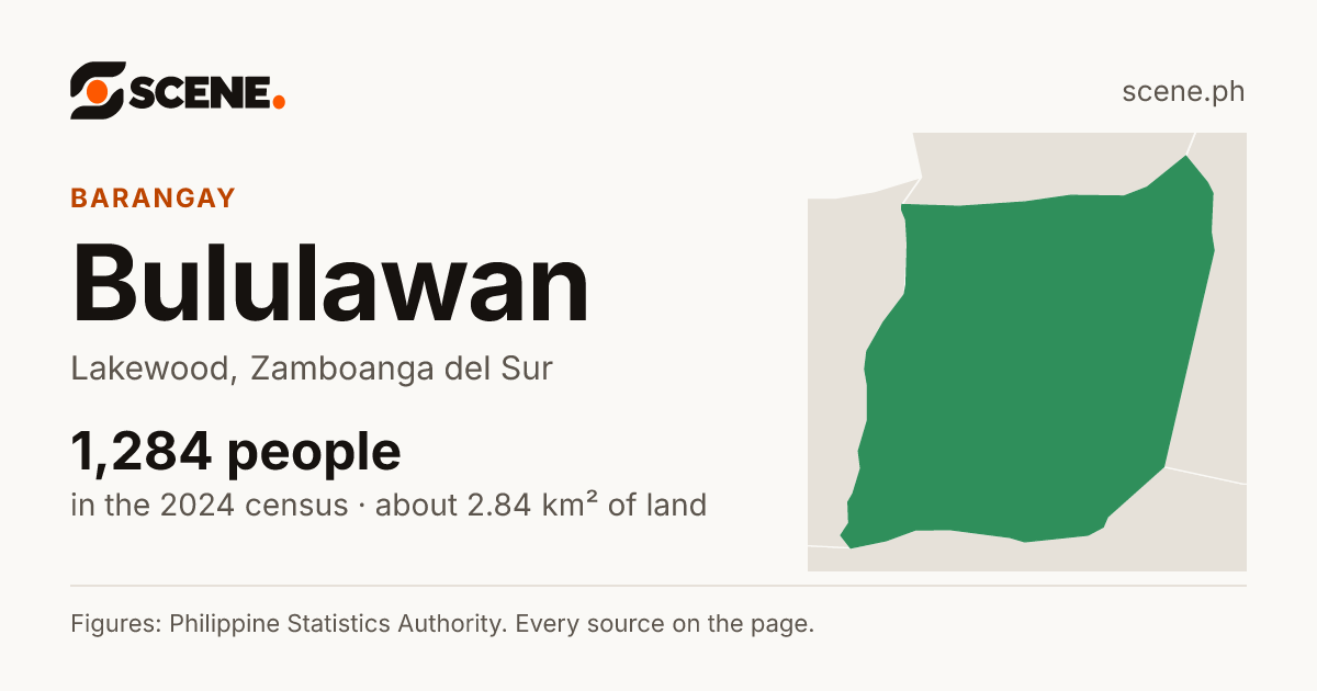 Bululawan, Lakewood, barangay: 1,284 people in the 2024 census