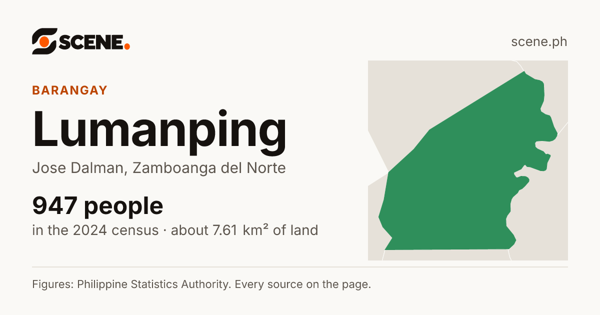 Lumanping, Jose Dalman, barangay: 947 people in the 2024 census